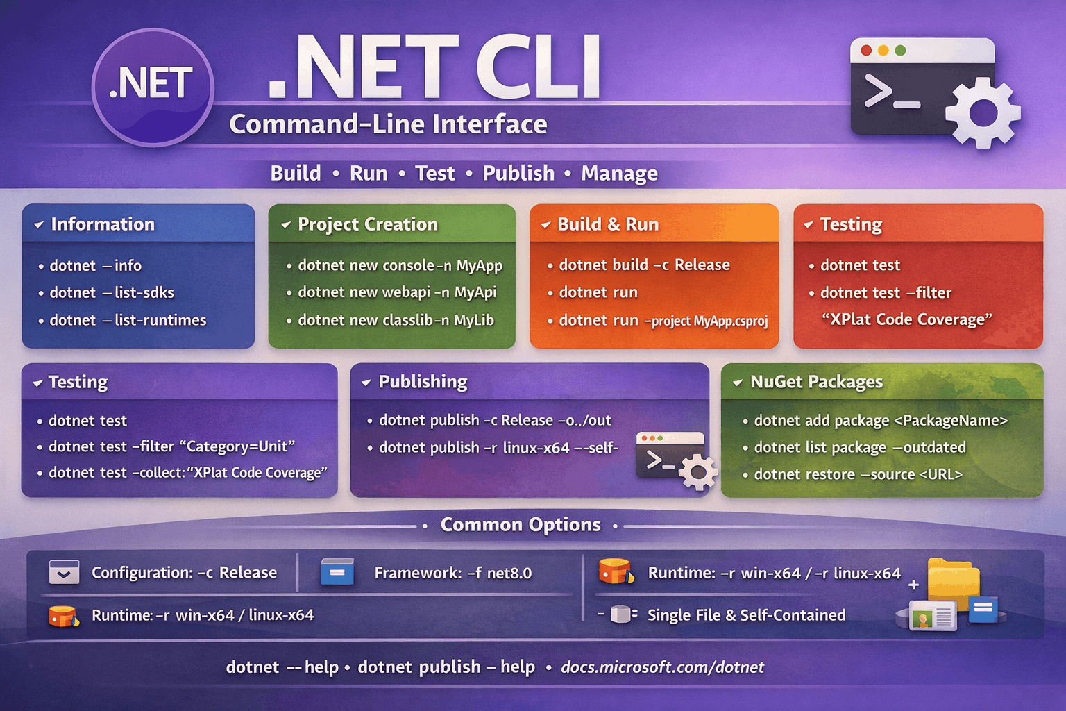 dotnet-cli